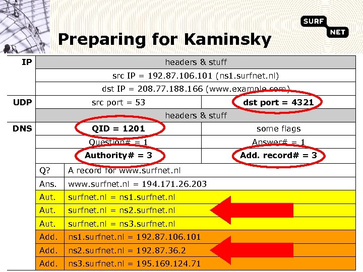 Preparing for Kaminsky IP headers & stuff src IP = 192. 87. 106. 101