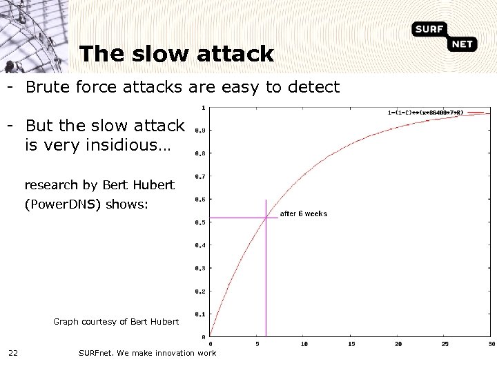 The slow attack - Brute force attacks are easy to detect - But the