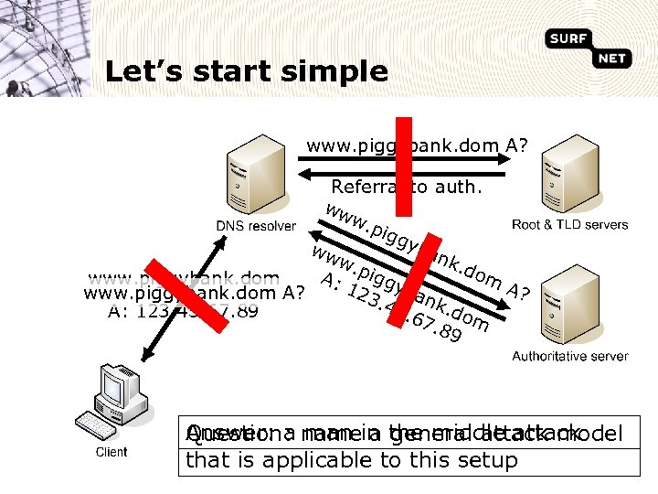 Let’s start simple www. piggybank. dom A? Referral to auth. ww w. p igg