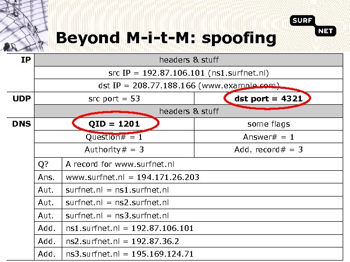 Beyond M-i-t-M: spoofing IP headers & stuff src IP = 192. 87. 106. 101