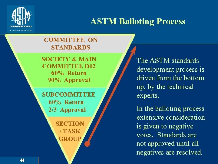 ASTM Balloting Process COMMITTEE ON STANDARDS SOCIETY & MAIN COMMITTEE D 02 60% Return