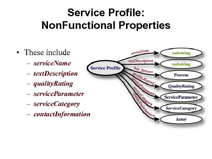 Service Profile: Non. Functional Properties • These include – – – service. Name text.
