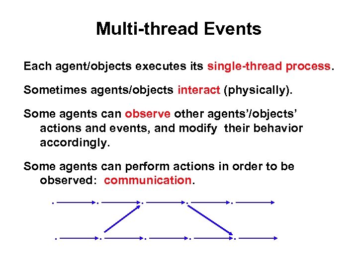 Multi-thread Events Each agent/objects executes its single-thread process. Sometimes agents/objects interact (physically). Some agents
