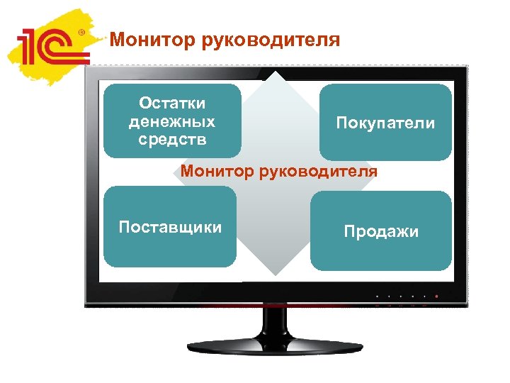 Монитор руководителя Остатки денежных средств Покупатели Монитор руководителя Поставщики Продажи 