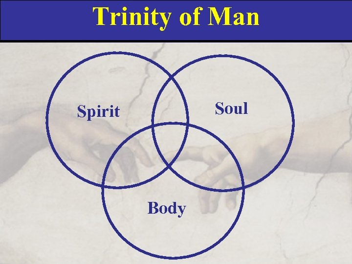 Trinity of Man Soul Spirit Body 
