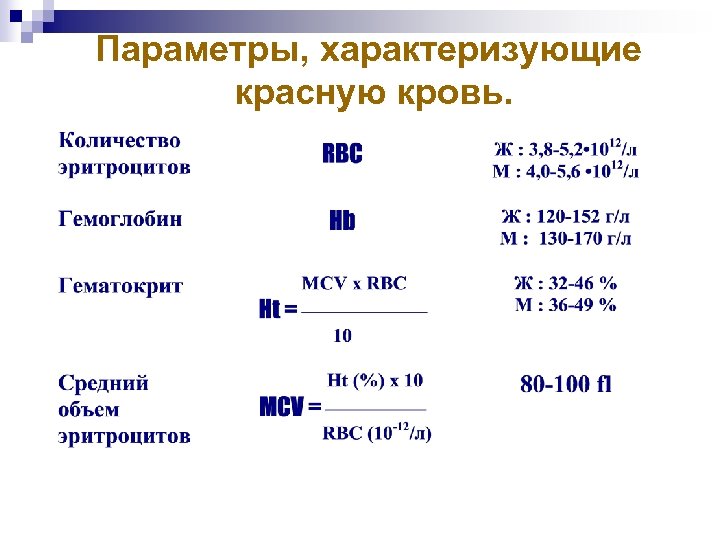 Параметры, характеризующие красную кровь. 