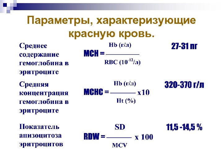 Параметры, характеризующие красную кровь. 