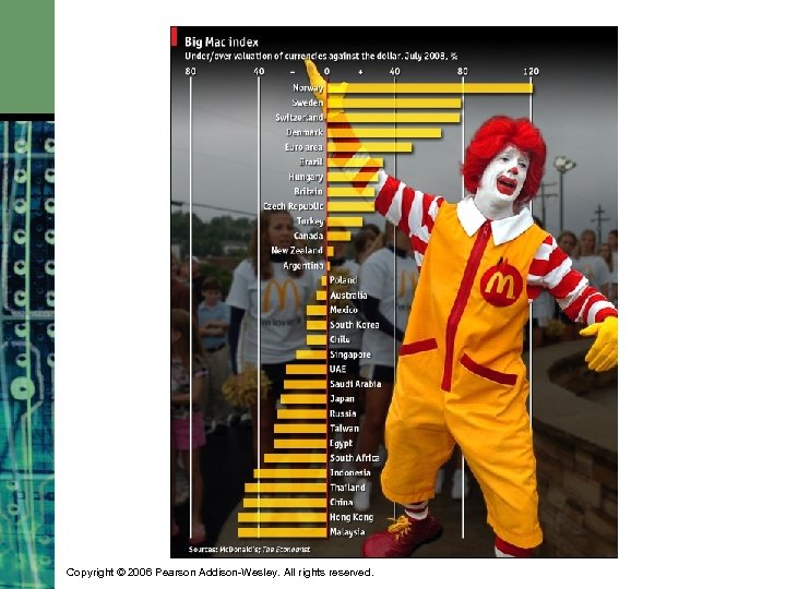 Copyright © 2006 Pearson Addison-Wesley. All rights reserved. 