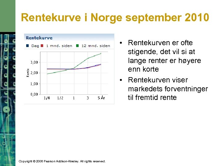 Rentekurve i Norge september 2010 • Rentekurven er ofte stigende, det vil si at
