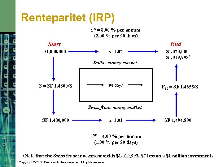 Renteparitet (IRP) i $ = 8. 00 % per annum (2. 00 % per