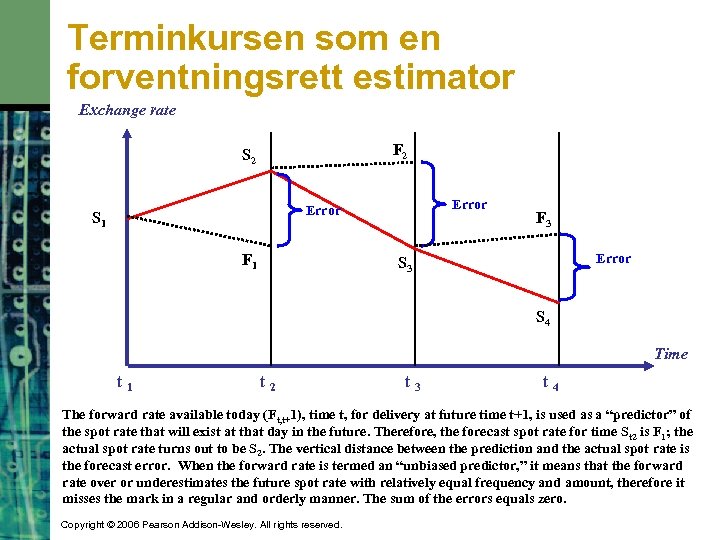 Terminkursen som en forventningsrett estimator Exchange rate F 2 S 2 Error S 1