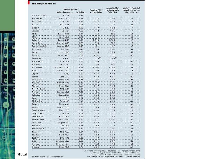 Global Markets and Institutions 