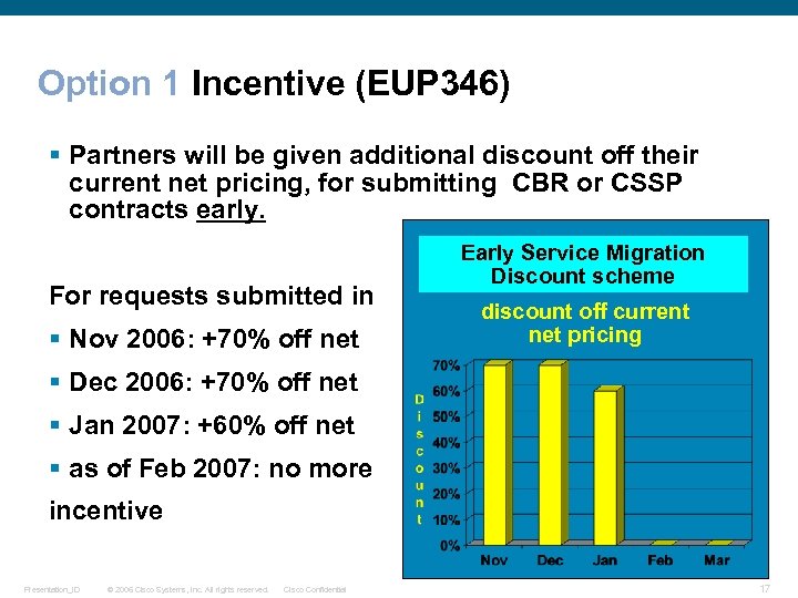 Option 1 Incentive (EUP 346) § Partners will be given additional discount off their