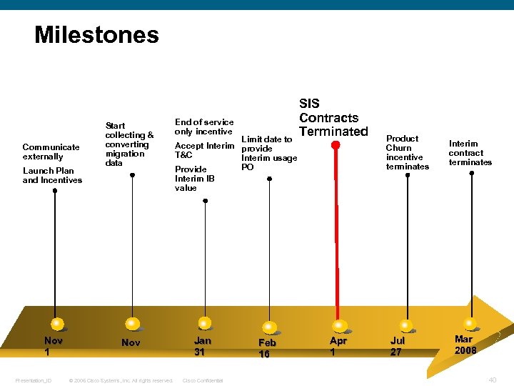 Milestones Communicate externally Launch Plan and Incentives Nov 1 Presentation_ID Start collecting & converting