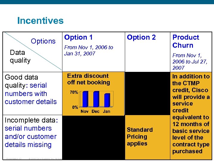 Incentives Options Data quality Good data quality: serial numbers with customer details Option 1