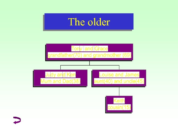 The older 