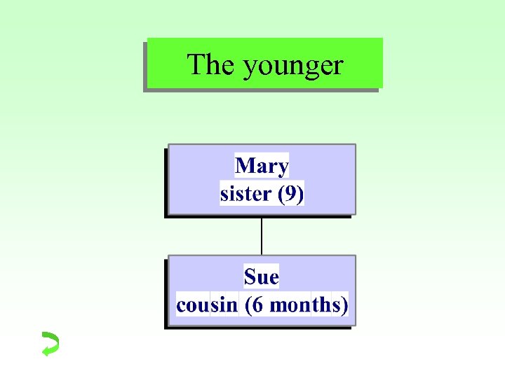 The younger 