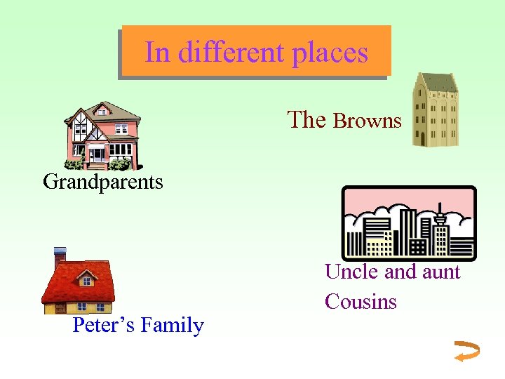 In different places The Browns Grandparents Peter’s Family Uncle and aunt Cousins 