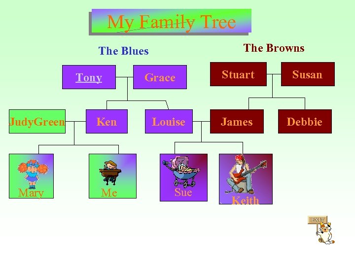 My Family Tree The Browns The Blues Tony Judy. Green Mary Ken Me Grace