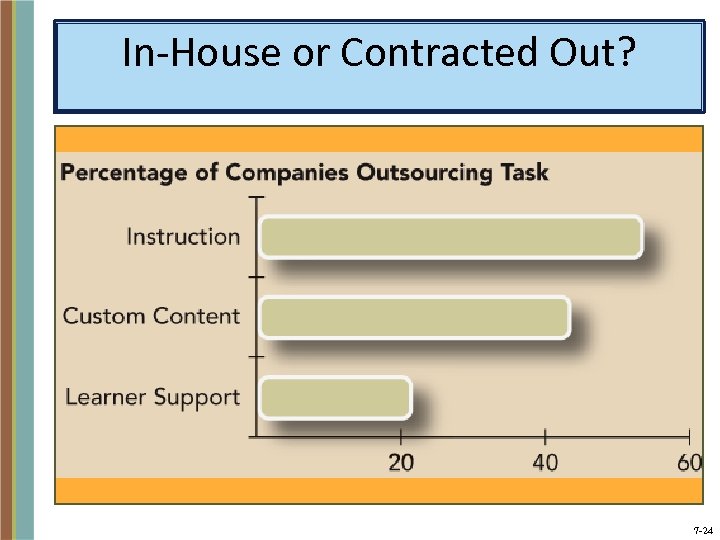 In-House or Contracted Out? 7 -24 