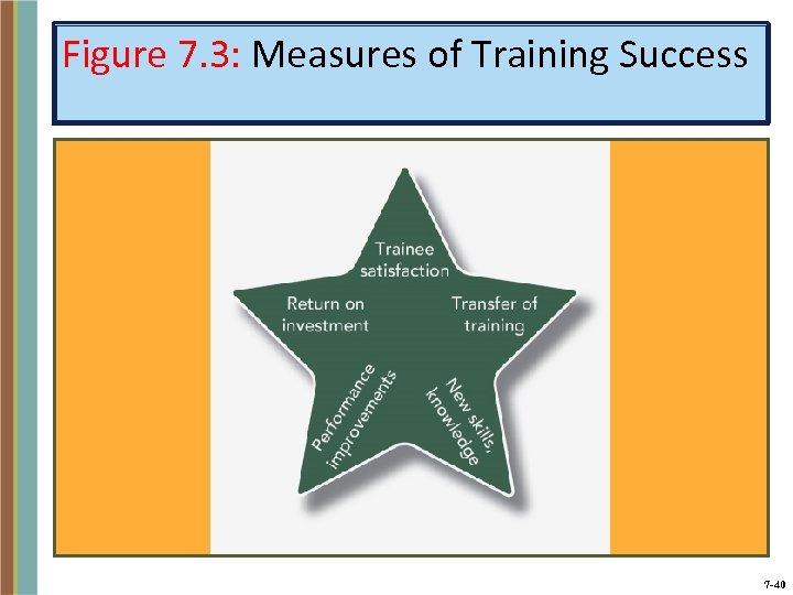 Figure 7. 3: Measures of Training Success 7 -40 