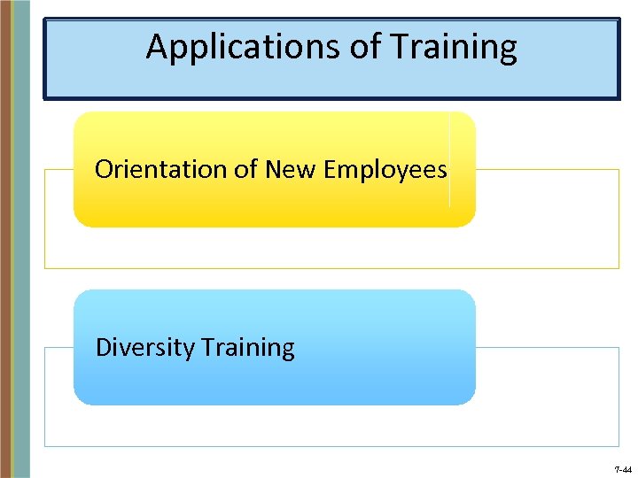 Applications of Training Orientation of New Employees Diversity Training 7 -44 