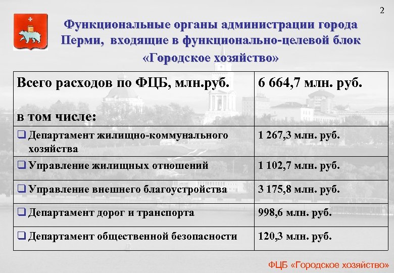 2 Функциональные органы администрации города Перми, входящие в функционально-целевой блок «Городское хозяйство» Всего расходов