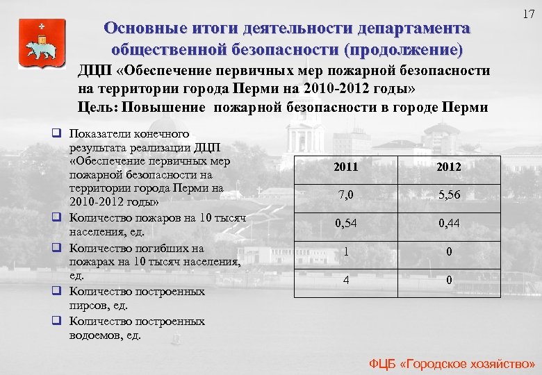 17 Основные итоги деятельности департамента общественной безопасности (продолжение) ДЦП «Обеспечение первичных мер пожарной безопасности