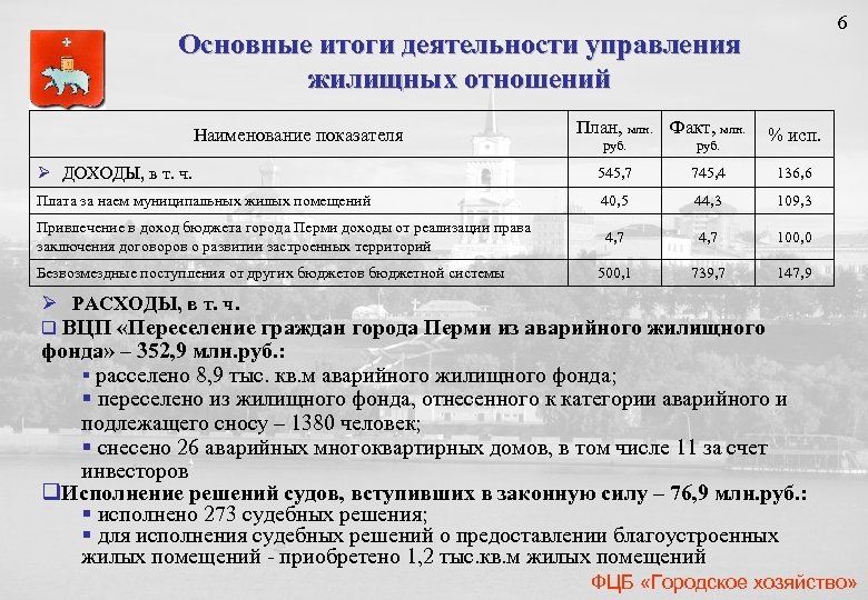 6 Основные итоги деятельности управления жилищных отношений Наименование показателя План, млн. Факт, млн. %