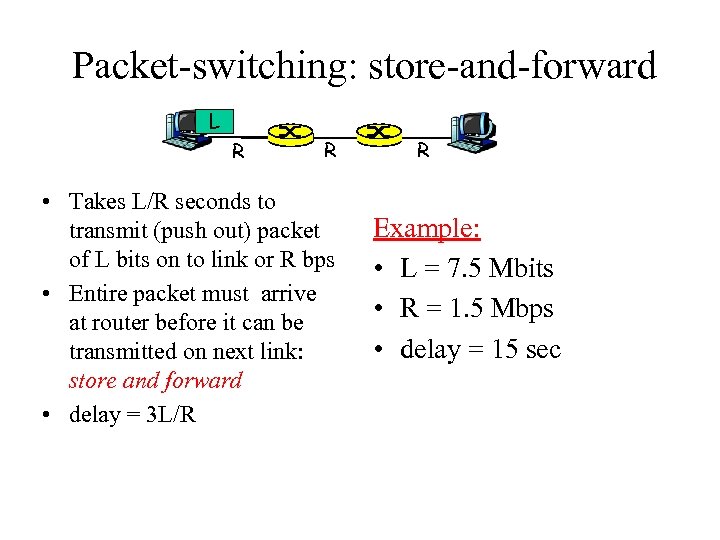 Packet-switching: store-and-forward L R R • Takes L/R seconds to transmit (push out) packet