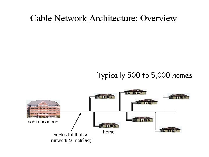 Cable Network Architecture: Overview Typically 500 to 5, 000 homes cable headend cable distribution
