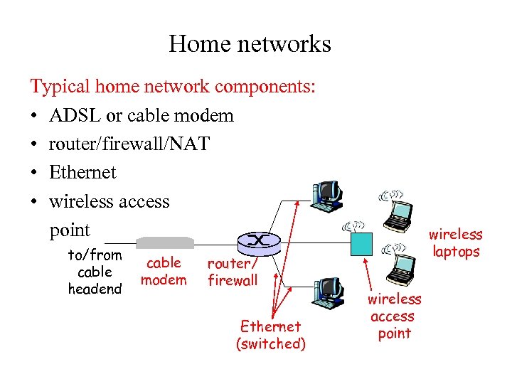 Home networks Typical home network components: • ADSL or cable modem • router/firewall/NAT •