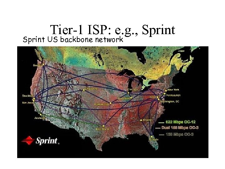 Tier-1 ISP: e. g. , Sprint US backbone network 