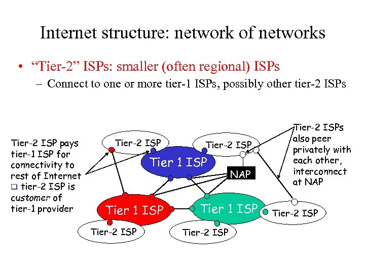 Internet structure: network of networks • “Tier-2” ISPs: smaller (often regional) ISPs – Connect