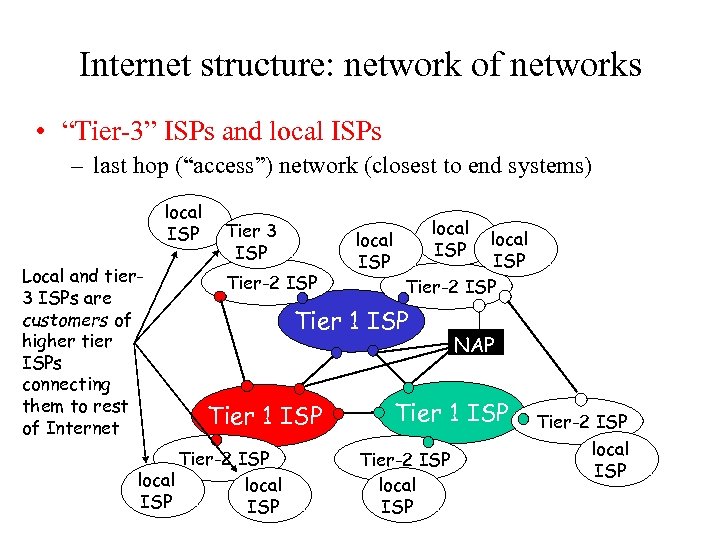 Internet structure: network of networks • “Tier-3” ISPs and local ISPs – last hop