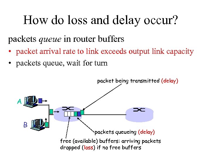 How do loss and delay occur? packets queue in router buffers • packet arrival