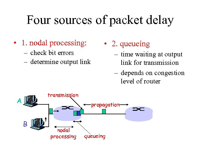 Four sources of packet delay • 1. nodal processing: • 2. queueing – check
