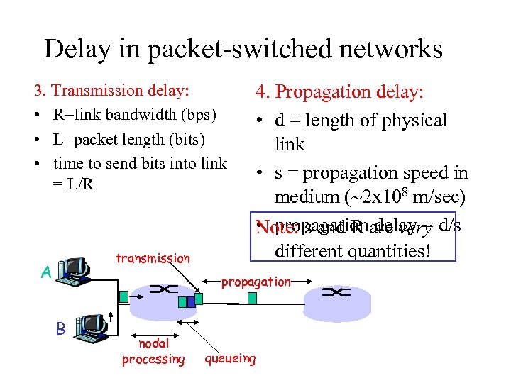 Delay in packet-switched networks 3. Transmission delay: • R=link bandwidth (bps) • L=packet length
