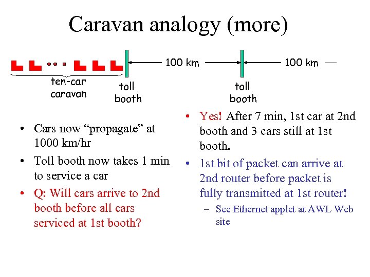 Caravan analogy (more) 100 km ten-car caravan toll booth • Cars now “propagate” at