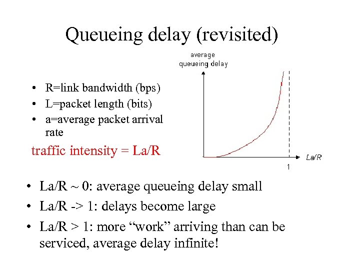 Queueing delay (revisited) • R=link bandwidth (bps) • L=packet length (bits) • a=average packet