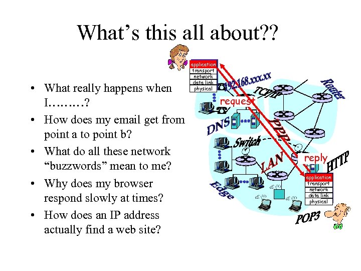 What’s this all about? ? • What really happens when I………? • How does