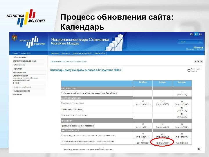 Процесс обновления сайта: Календарь Национальное бюро статистики Республики Молдова 12 