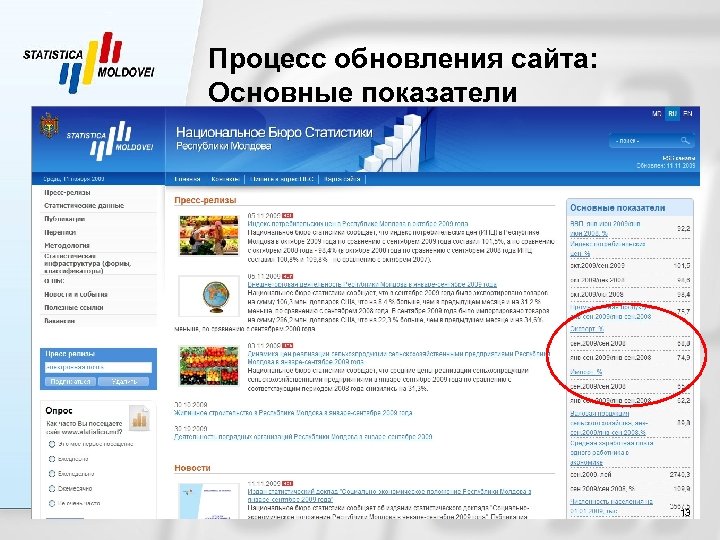 Процесс обновления сайта: Основные показатели Национальное бюро статистики Республики Молдова 13 