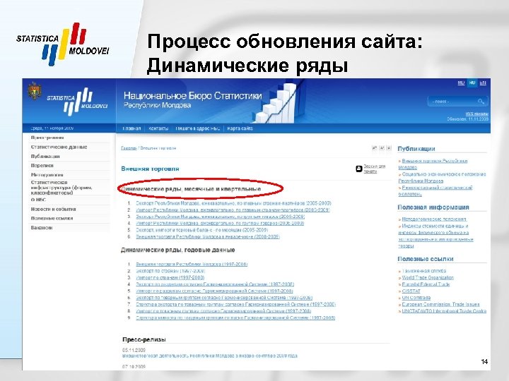 Процесс обновления сайта: Динамические ряды Национальное бюро статистики Республики Молдова 14 