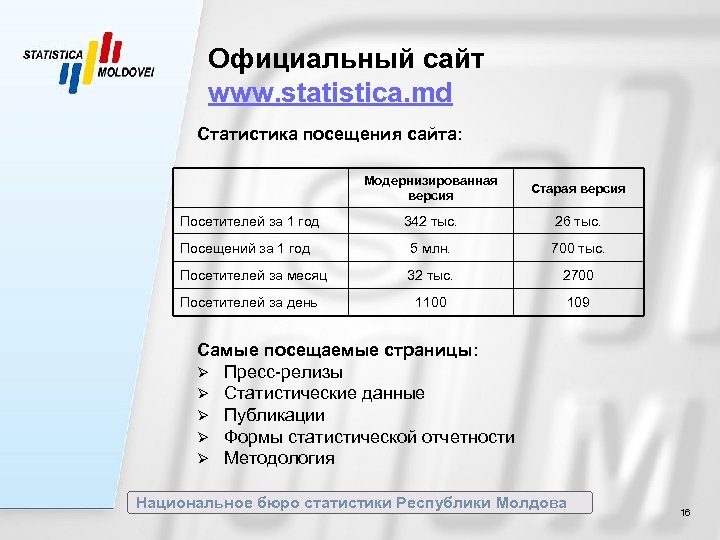 Официальный сайт www. statistica. md Статистика посещения сайта: Модернизированная версия Старая версия 342 тыс.