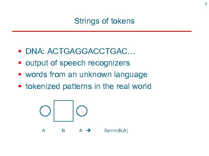 6 Strings of tokens § § DNA: ACTGAGGACCTGAC… output of speech recognizers words from