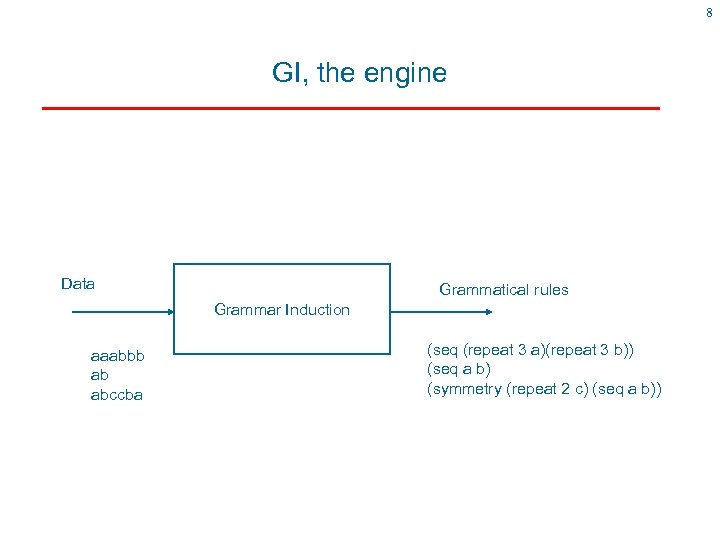 8 GI, the engine Data Grammatical rules Grammar Induction aaabbb ab abccba (seq (repeat