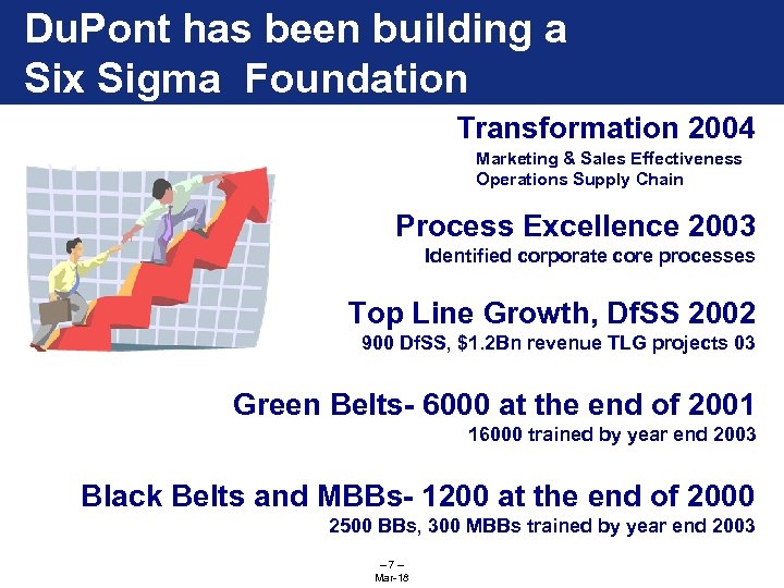 Du. Pont has been building a Six Sigma Foundation Transformation 2004 Marketing & Sales