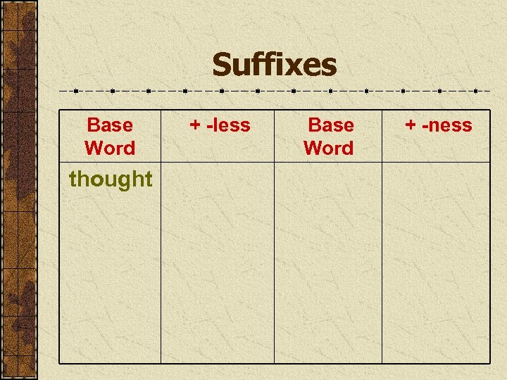 Suffixes Base Word thought + -less Base Word + -ness 