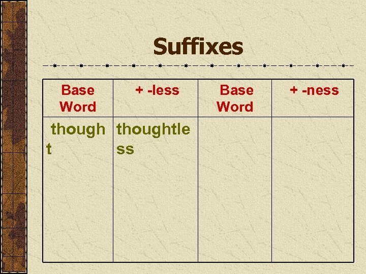 Suffixes Base Word + -less thoughtle t ss Base Word + -ness 